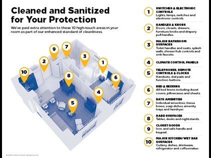 Hilton Grand Vacations deep-cleans high-touch areas info graphic